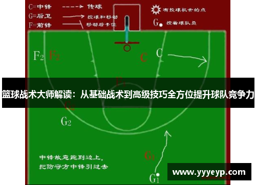 篮球战术大师解读：从基础战术到高级技巧全方位提升球队竞争力